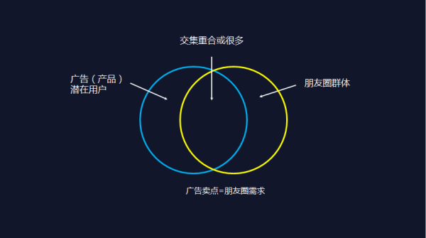 如何看待領(lǐng)導(dǎo)要求員工轉(zhuǎn)發(fā)廣告到朋友圈這件事？    
